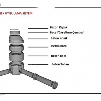 Beton Konik Elemanı